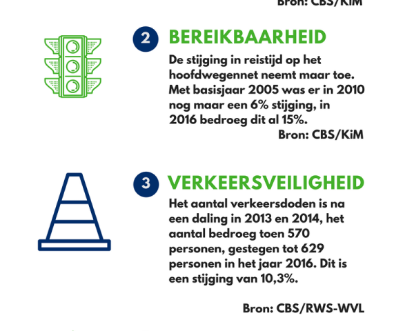 CIJFERS VAN MOBILITEIT.png